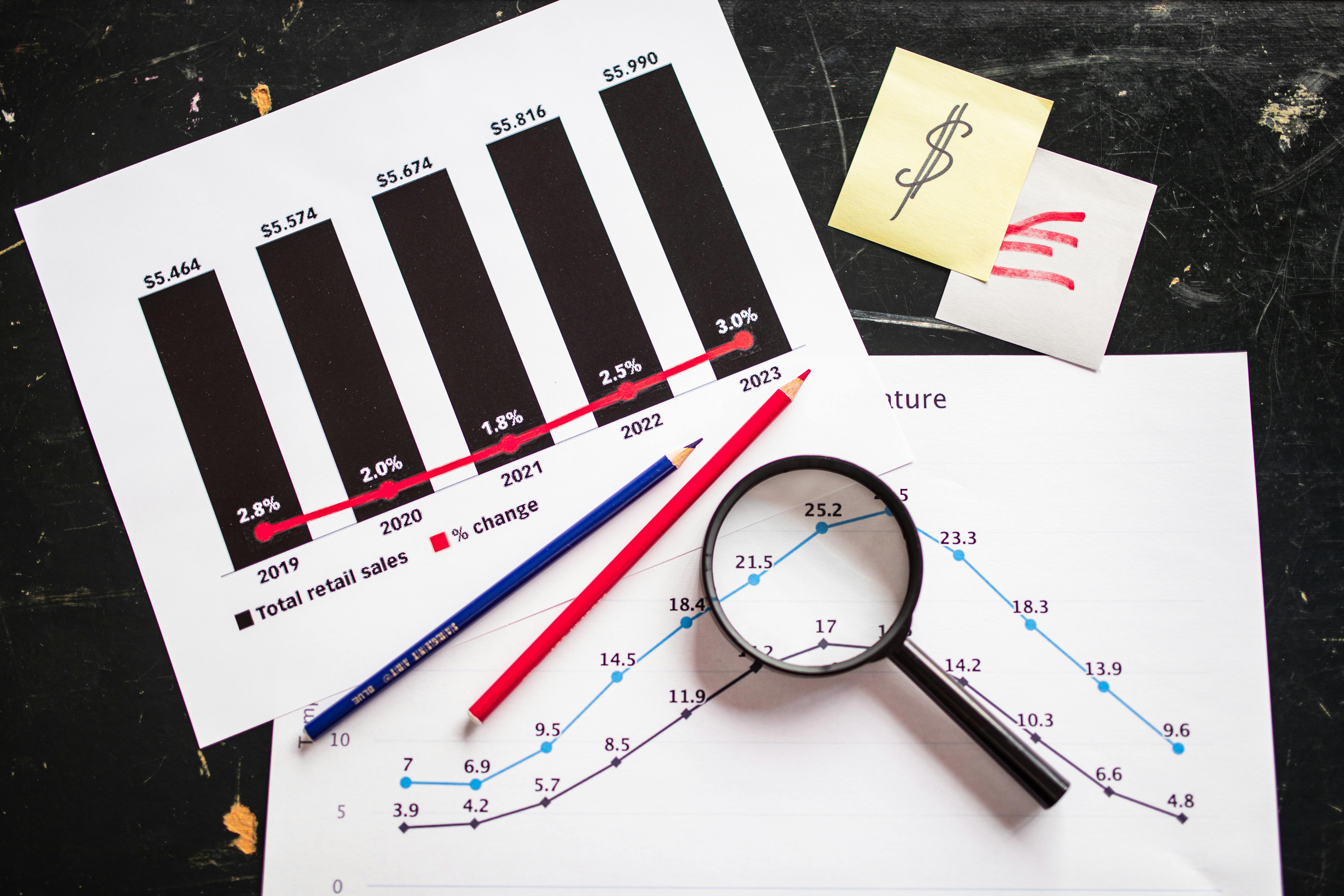 The Cashflow Conversion Cycle - Part three